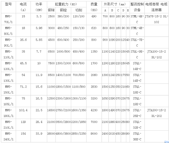 標準型起重電磁鐵2.png